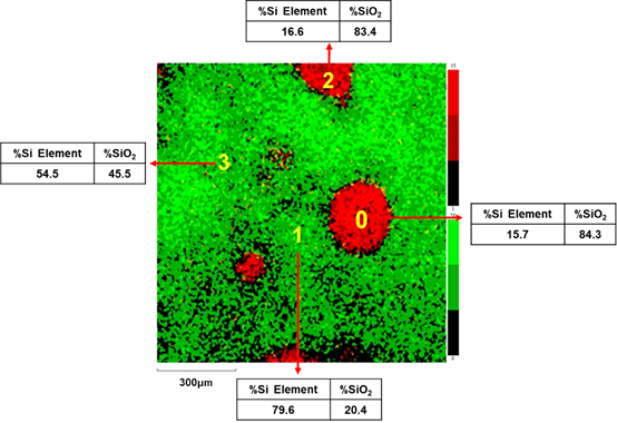 硅片表面分布岛状SiO2的XPS成像，Si(绿色)、SiO2(红色)