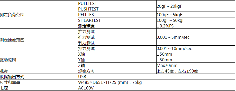 RHESCA力世科STR-1100推拉力测试机规格