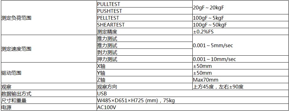 RHESCA PTR-1100 推拉力测试机