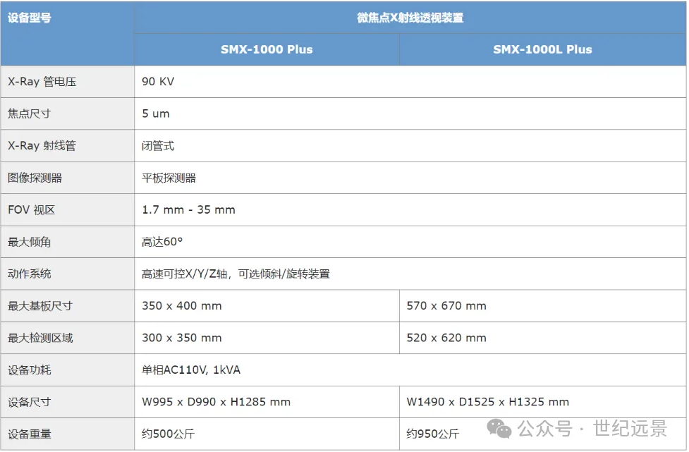 X射线透视检查装置参数