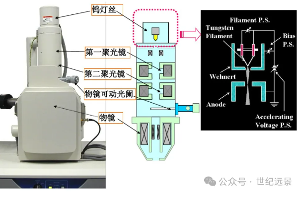 扫描电镜设备特点