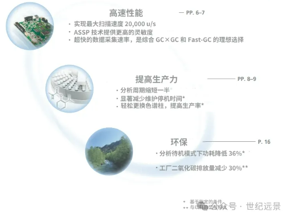 岛津GCMS-QP2010 Ultra气质联用仪租赁