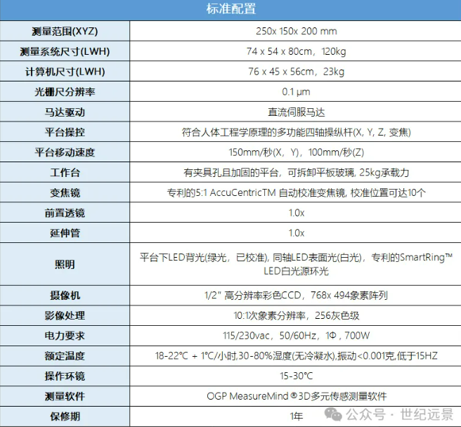 OGP SmartScope ZIP 250图像测量仪的租赁