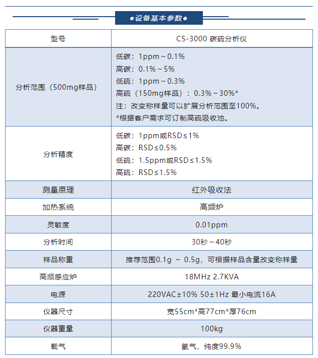 碳硫分析仪租赁