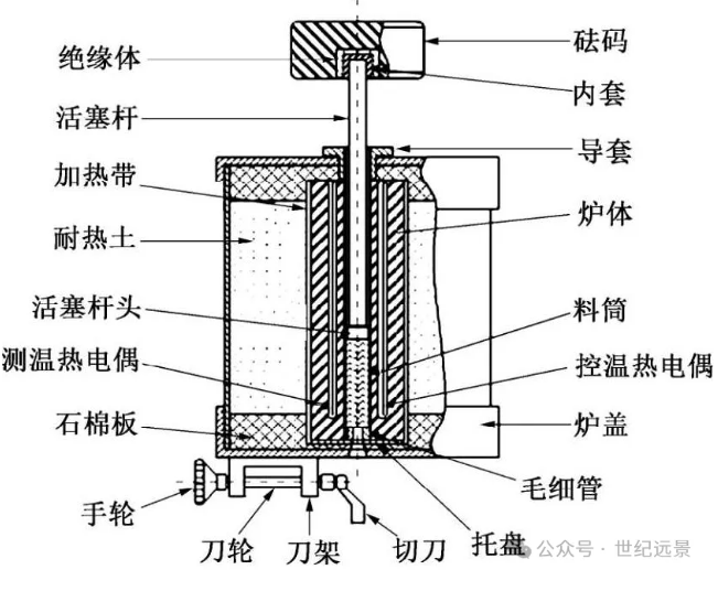 熔体流动速率仪租赁：高效、经济的解决方案