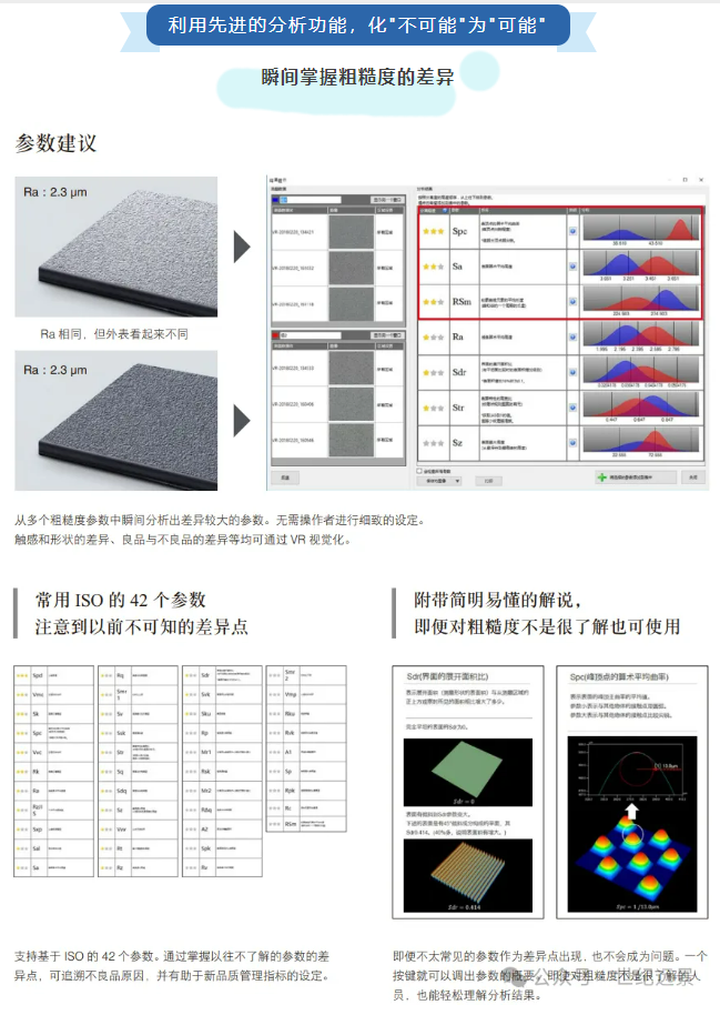 基恩士VR-3200 3D轮廓测量仪租赁